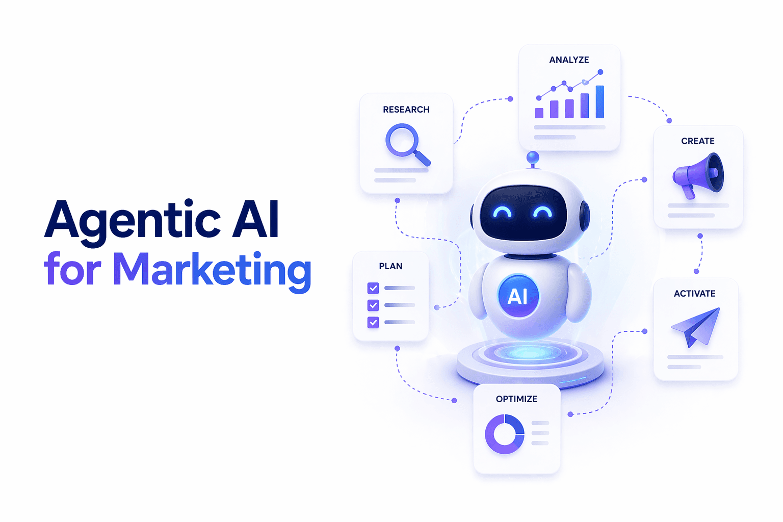 Agentic AI marketing