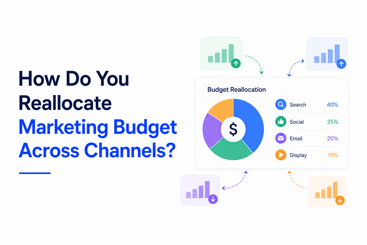 Reallocate Marketing Budget