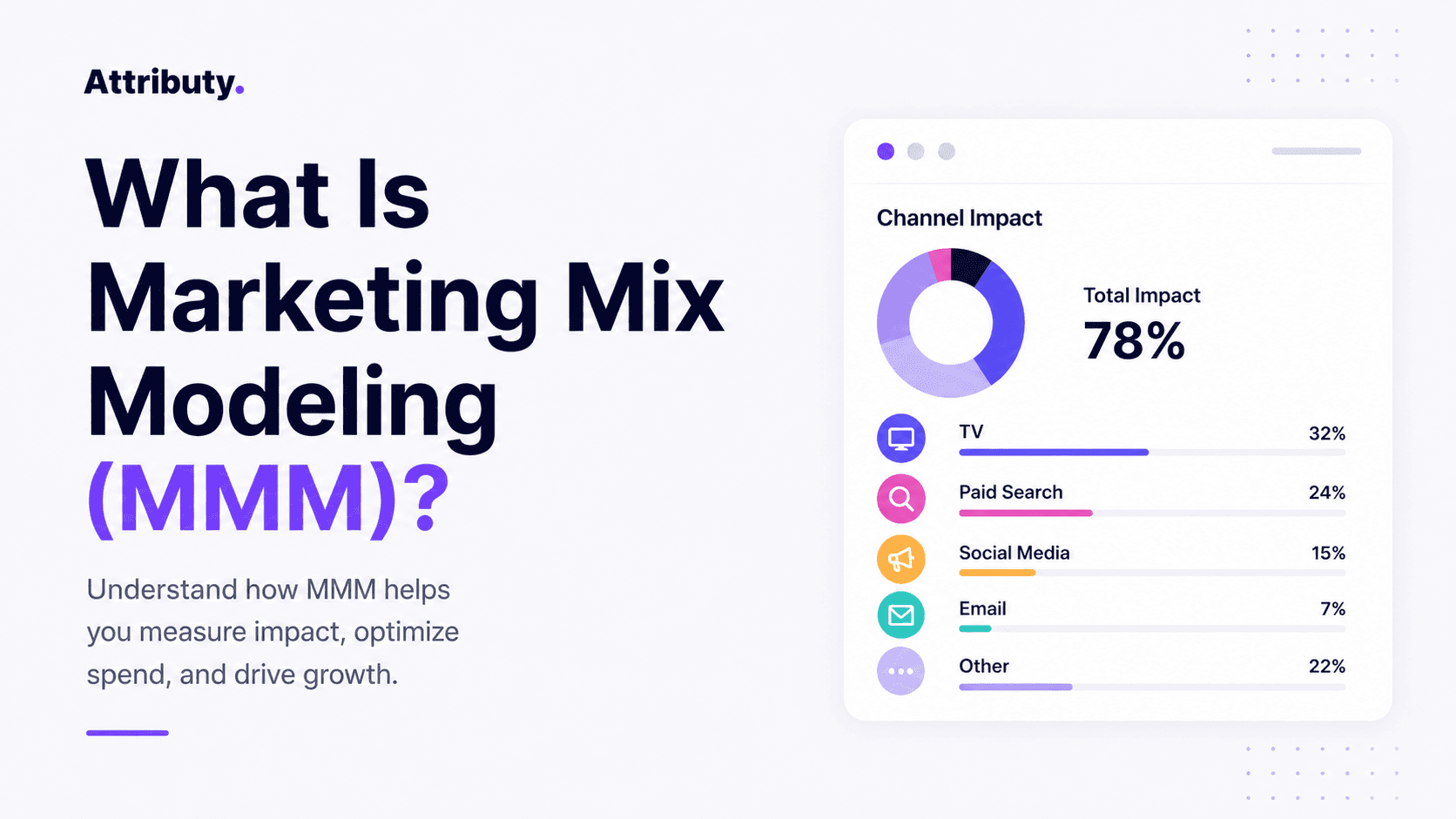 marketing mix modeling