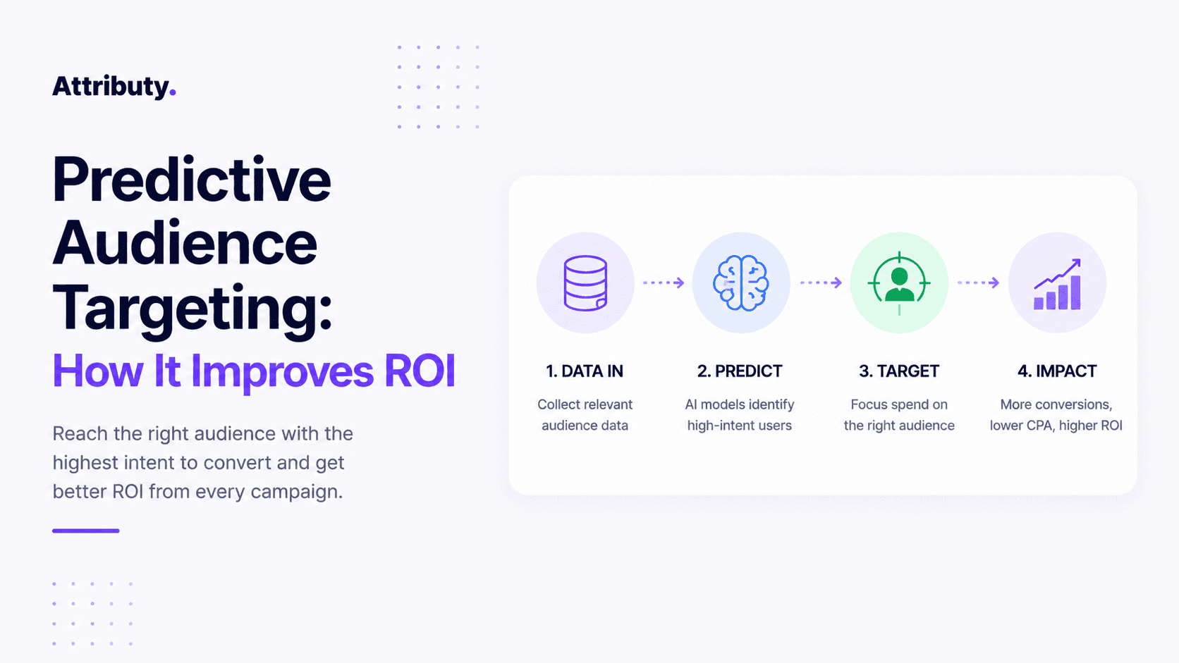 How Does Predictive Audience Targeting Improve ROI