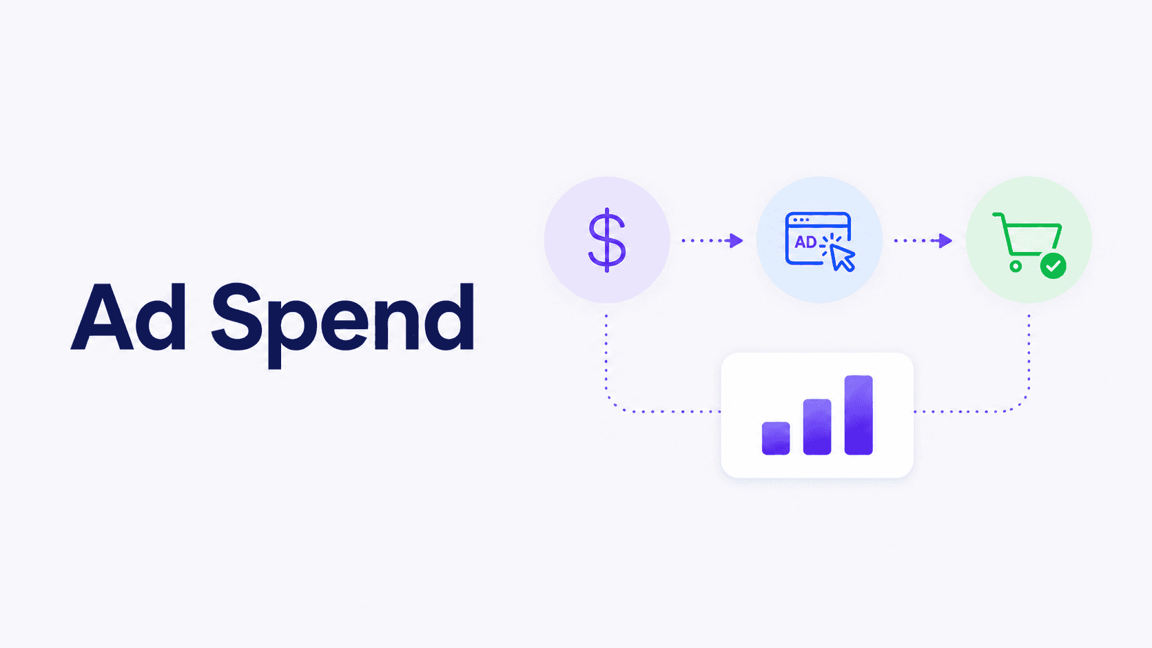 Ad Spend