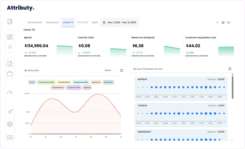 Attributy platform preview
